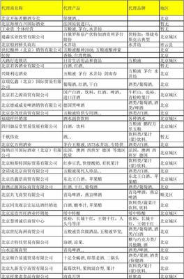 北京酒类经销商与贸易代理全景 市场格局与名录指南
